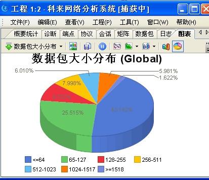 科来网络分析系统,科来网络分析系统下载,科来网络,科来分析系统
